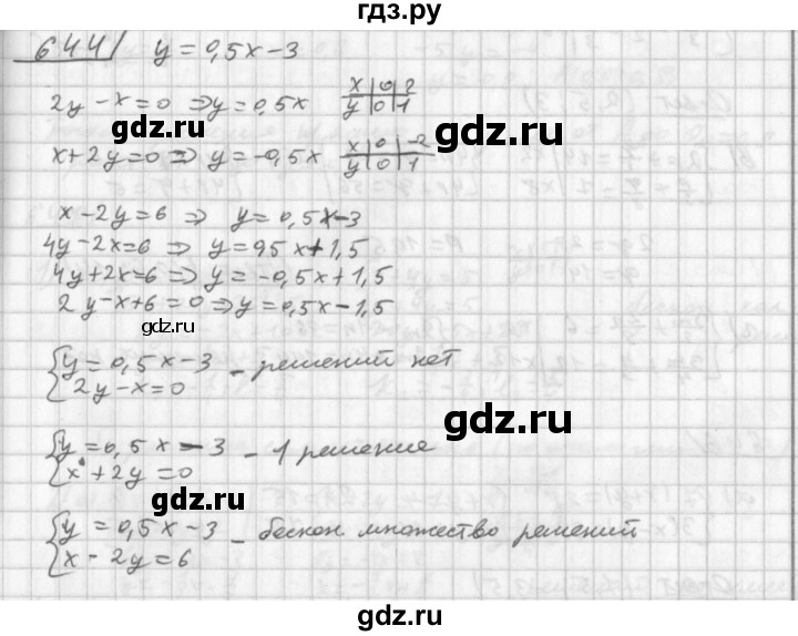 ГДЗ по алгебре 8 класс  Дорофеев   упражнение - 644, Решебник к учебнику 2014