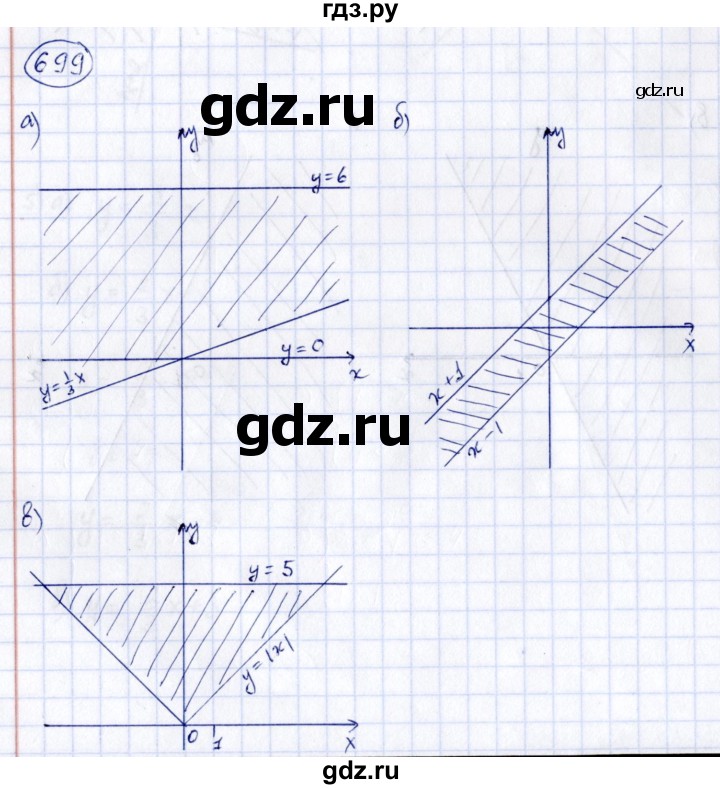ГДЗ по алгебре 8 класс  Дорофеев   упражнение - 699, Решебник к учебнику 2014