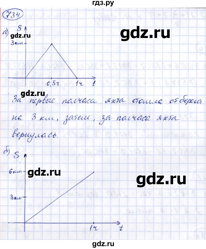 ГДЗ по алгебре 8 класс  Дорофеев   упражнение - 734, Решебник к учебнику 2014
