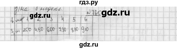 ГДЗ по алгебре 8 класс  Дорофеев   упражнение - 760, Решебник к учебнику 2014