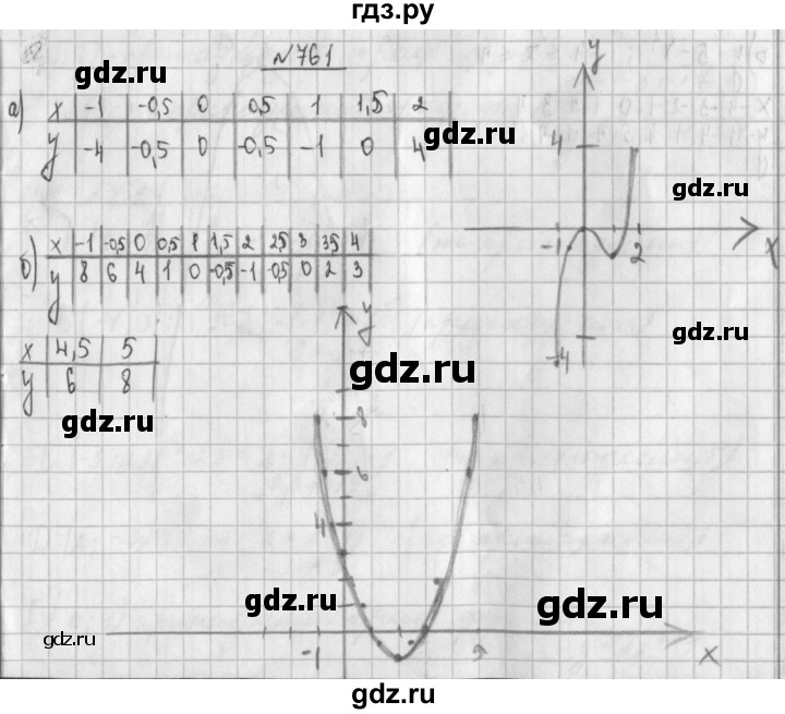 ГДЗ по алгебре 8 класс  Дорофеев   упражнение - 761, Решебник к учебнику 2014