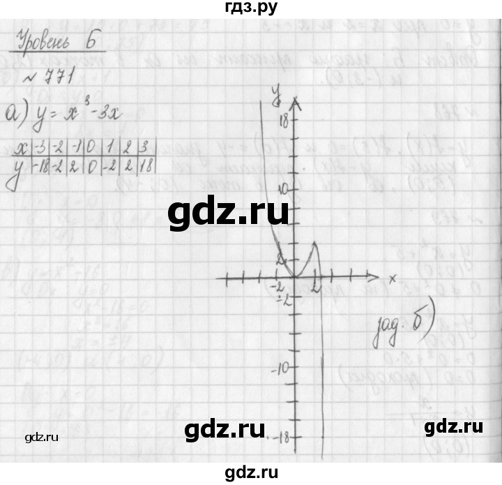 ГДЗ по алгебре 8 класс  Дорофеев   упражнение - 771, Решебник к учебнику 2014