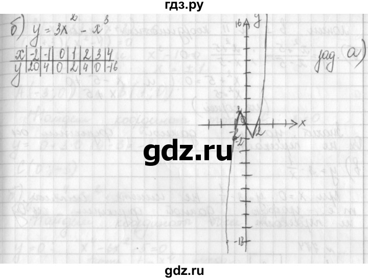 ГДЗ по алгебре 8 класс  Дорофеев   упражнение - 771, Решебник к учебнику 2014