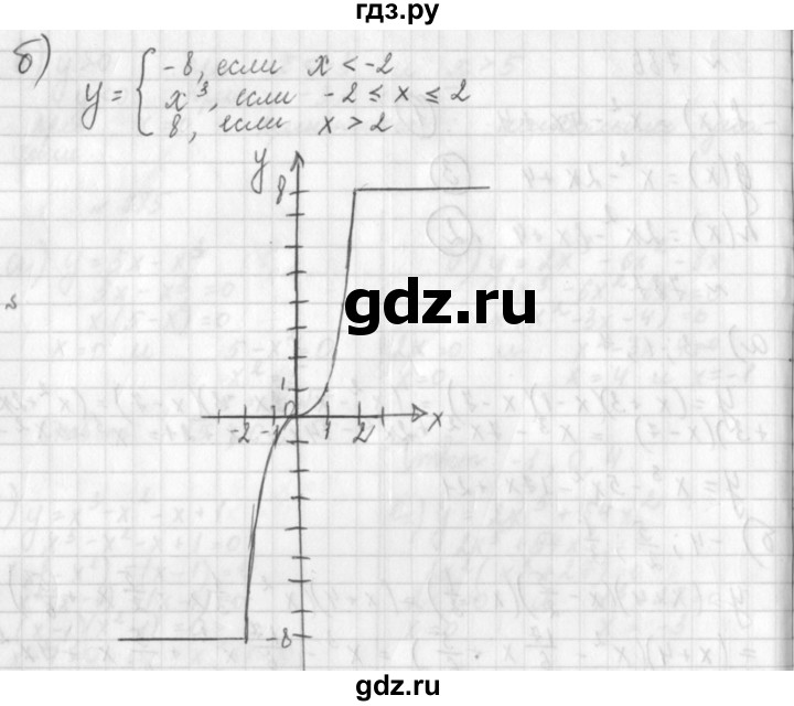 ГДЗ по алгебре 8 класс  Дорофеев   упражнение - 789, Решебник к учебнику 2014