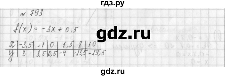 ГДЗ по алгебре 8 класс  Дорофеев   упражнение - 793, Решебник к учебнику 2014