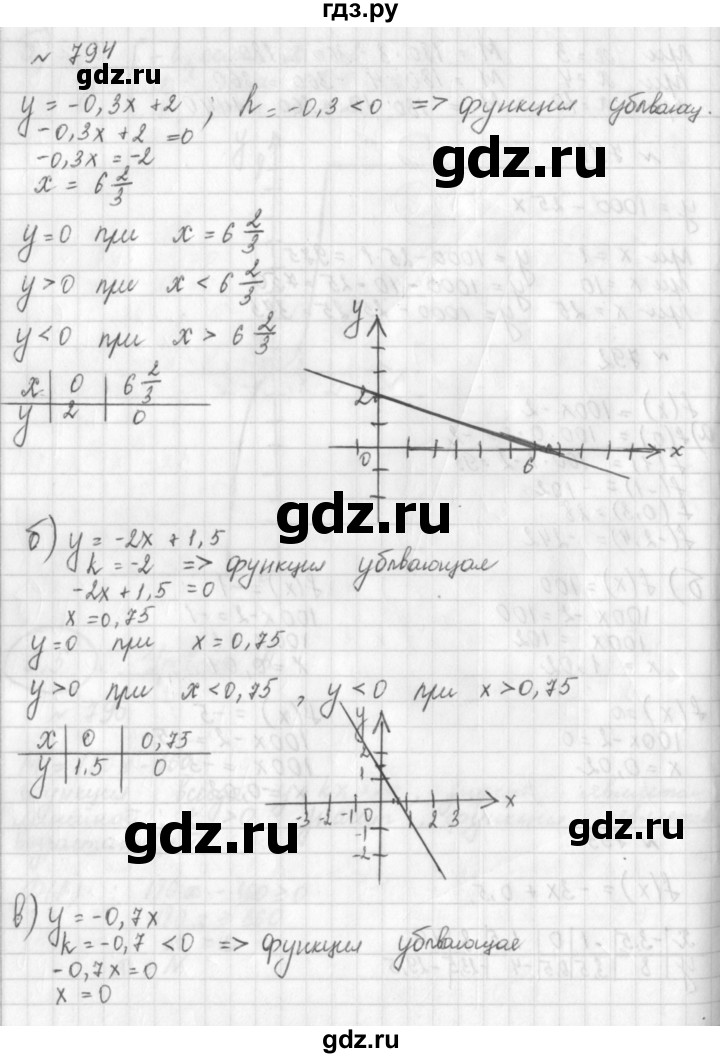 ГДЗ по алгебре 8 класс  Дорофеев   упражнение - 794, Решебник к учебнику 2014