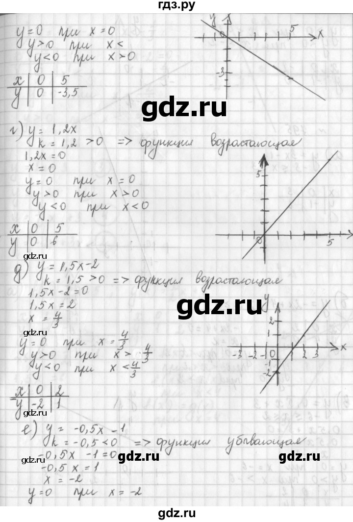 ГДЗ по алгебре 8 класс  Дорофеев   упражнение - 794, Решебник к учебнику 2014