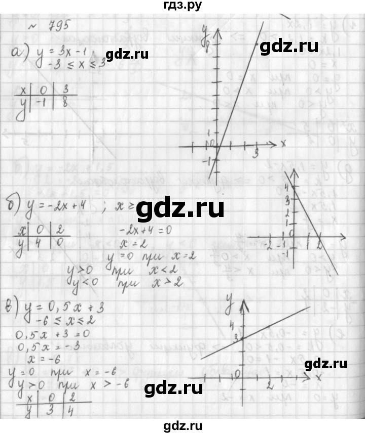 ГДЗ по алгебре 8 класс  Дорофеев   упражнение - 795, Решебник к учебнику 2014