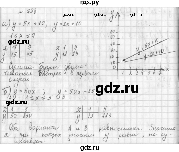 ГДЗ по алгебре 8 класс  Дорофеев   упражнение - 798, Решебник к учебнику 2014