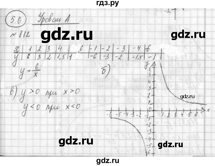 ГДЗ по алгебре 8 класс  Дорофеев   упражнение - 812, Решебник к учебнику 2014
