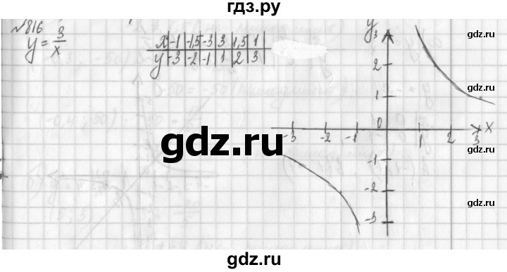 ГДЗ по алгебре 8 класс  Дорофеев   упражнение - 816, Решебник к учебнику 2014