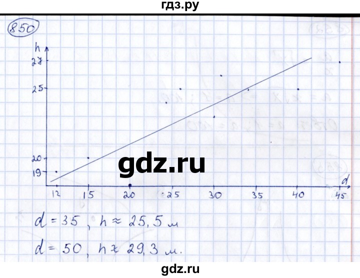 ГДЗ по алгебре 8 класс  Дорофеев   упражнение - 850, Решебник к учебнику 2014