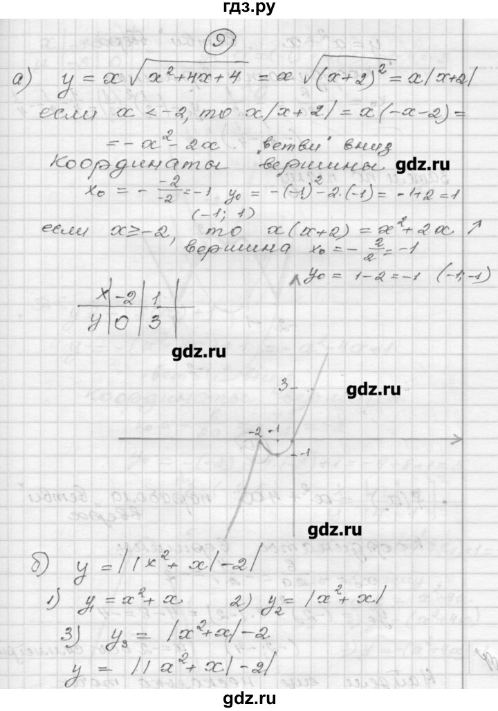 ГДЗ по алгебре 9 класс  Ершова самостоятельные и контрольные работы  алгебра / самостоятельная работа / С-4 - В2, Решебник