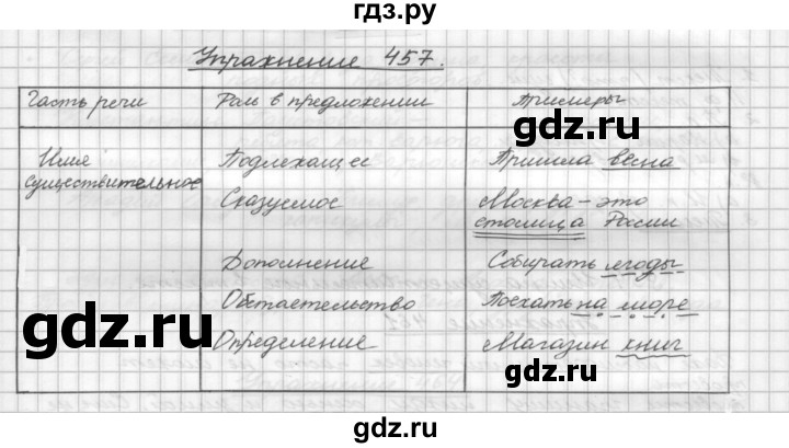 ГДЗ по русскому языку 5 класс  Бунеев   упражнение - 457, Решебник