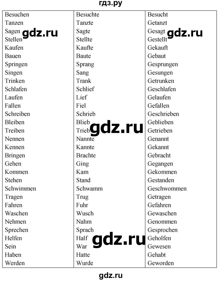 ГДЗ по немецкому языку 6 класс  Бим рабочая тетрадь  страница - 63, Решебник 2016 №1