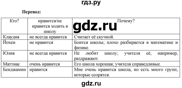 ГДЗ по немецкому языку 6 класс  Бим рабочая тетрадь  страница - 24, Решебник 2023