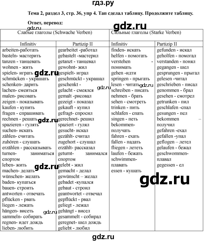 ГДЗ по немецкому языку 6 класс  Бим рабочая тетрадь  страница - 36, Решебник 2023