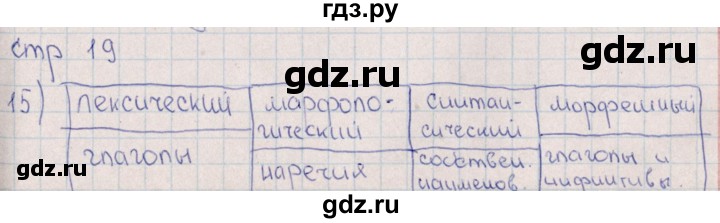 ГДЗ по русскому языку 8 класс  Васильевых рабочая тетрадь  часть 1 (упражнение) - 15, Решебник