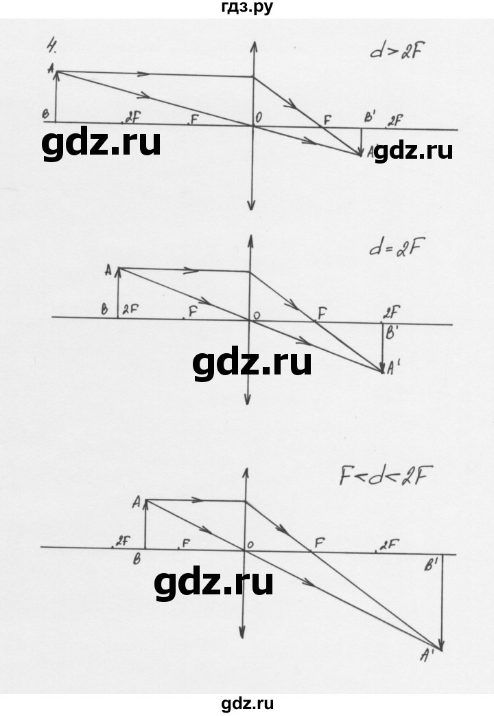 ГДЗ по физике 7 класс Пурышева   лабораторная работа - 15, Решебник к учебнику 2011