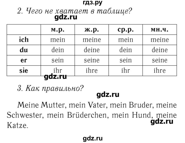 ГДЗ по немецкому языку 2 класс  Бим рабочая тетрадь  часть 2. страница - 24, Решебник №3