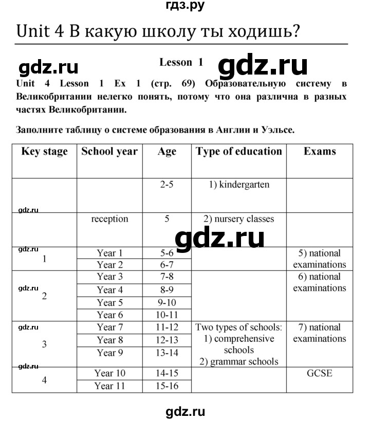 ГДЗ по английскому языку 9 класс  Кузовлев рабочая тетрадь   страница - 69, Решебник 2023