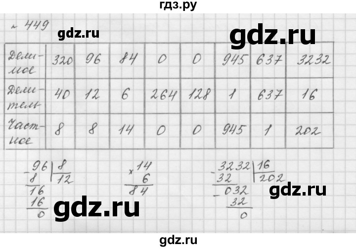 ГДЗ по математике 5 класс  Мерзляк  Базовый уровень номер - 449, Решебник №3 к учебнику 2016