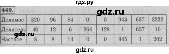 ГДЗ по математике 5 класс  Мерзляк  Базовый уровень номер - 449, Решебник №2 к учебнику 2016