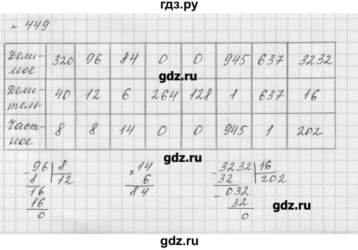 Мерзляк 6 449