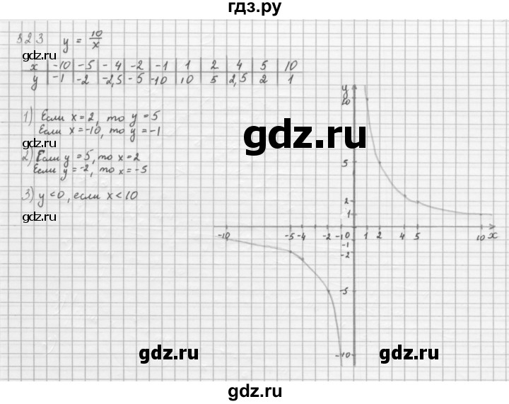 Алгебра 8 класс номер 323. Алгебра 8 класс Мерзляк номер 323. Алгебра 8 класс номер 321. Номер 323 по алгебре 8 класс. Номер 321 по алгебре 8 класс Мерзляк.