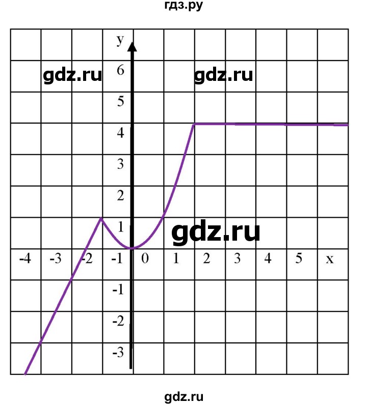 Номер 358 4 класс