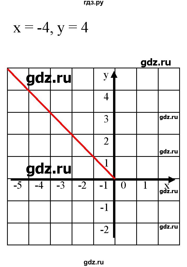 Алгебра 8 класс номер 517