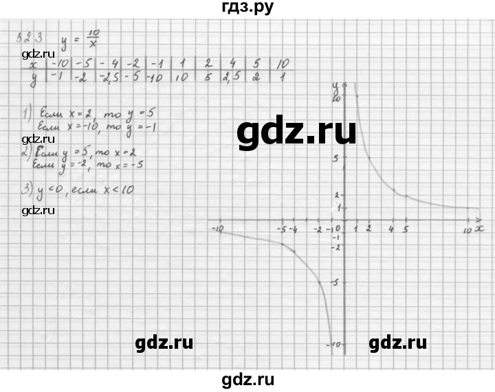 ГДЗ по алгебре 8 класс  Мерзляк   номер - 323, Решебник к учебнику 2016
