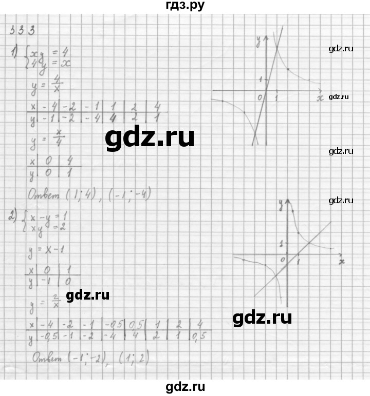 ГДЗ по алгебре 8 класс  Мерзляк   номер - 333, Решебник к учебнику 2016