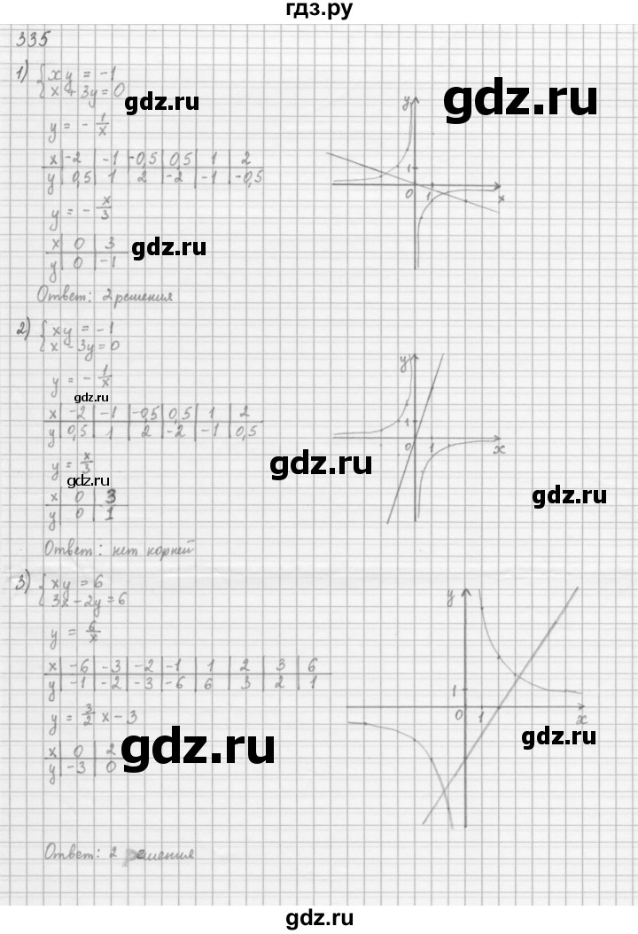 ГДЗ по алгебре 8 класс  Мерзляк   номер - 335, Решебник к учебнику 2016