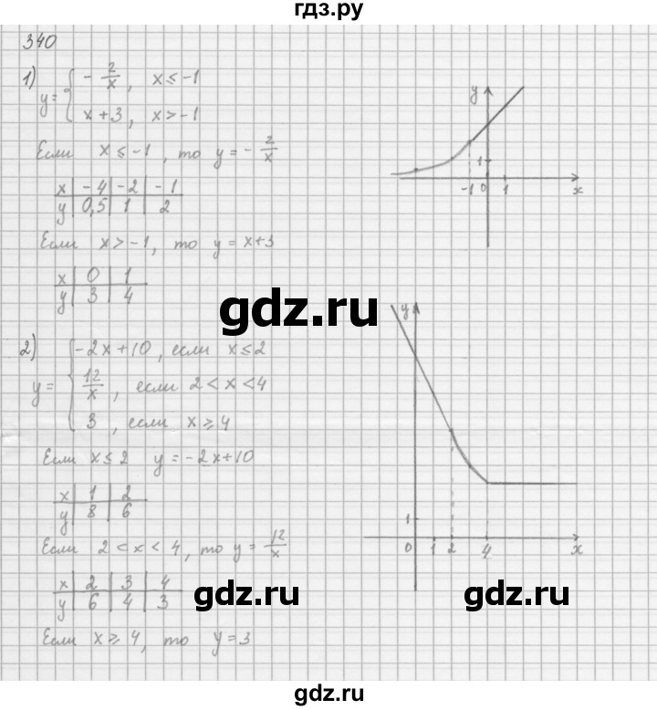 ГДЗ по алгебре 8 класс  Мерзляк   номер - 340, Решебник к учебнику 2016