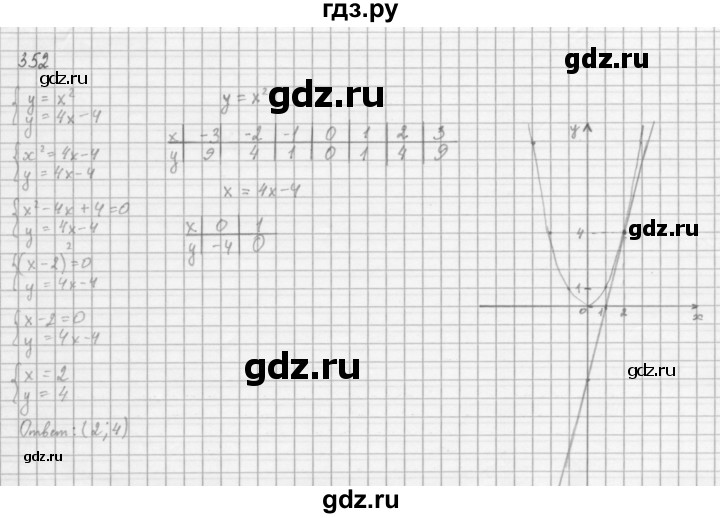 ГДЗ по алгебре 8 класс  Мерзляк   номер - 352, Решебник к учебнику 2016