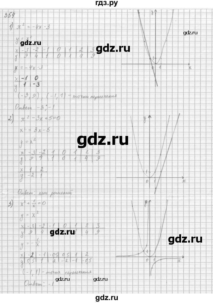 ГДЗ по алгебре 8 класс  Мерзляк   номер - 354, Решебник к учебнику 2016