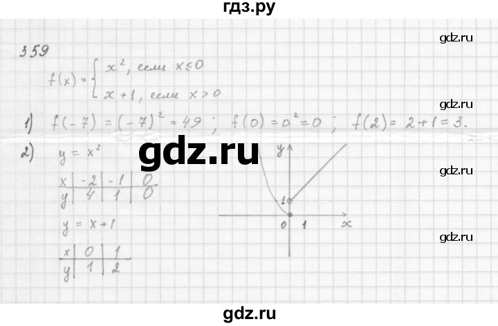 ГДЗ по алгебре 8 класс  Мерзляк   номер - 359, Решебник к учебнику 2016