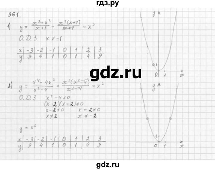 ГДЗ по алгебре 8 класс  Мерзляк   номер - 361, Решебник к учебнику 2016