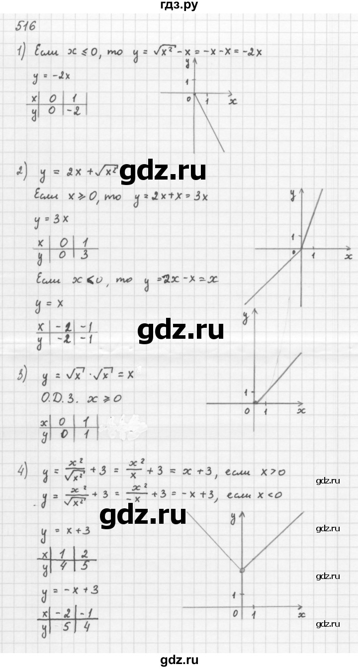 ГДЗ по алгебре 8 класс  Мерзляк   номер - 516, Решебник к учебнику 2016