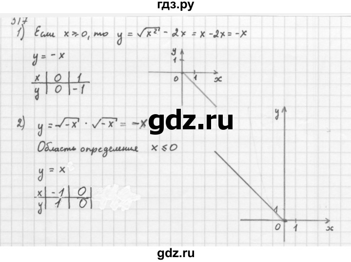 ГДЗ по алгебре 8 класс  Мерзляк   номер - 517, Решебник к учебнику 2016