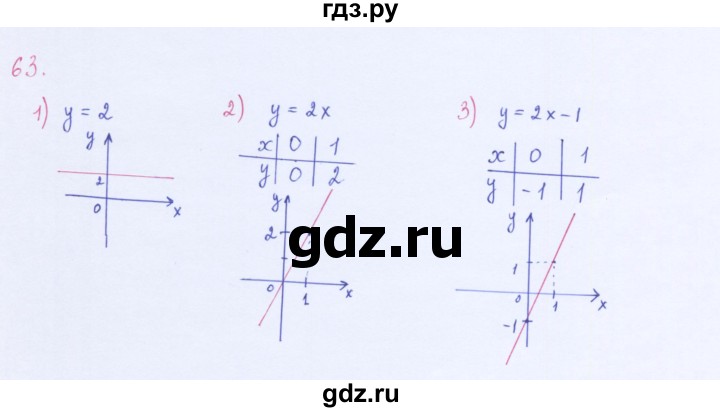 ГДЗ по алгебре 8 класс  Мерзляк   номер - 63, Решебник к учебнику 2016