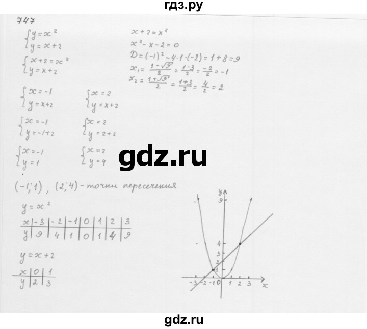 ГДЗ по алгебре 8 класс  Мерзляк   номер - 747, Решебник к учебнику 2016