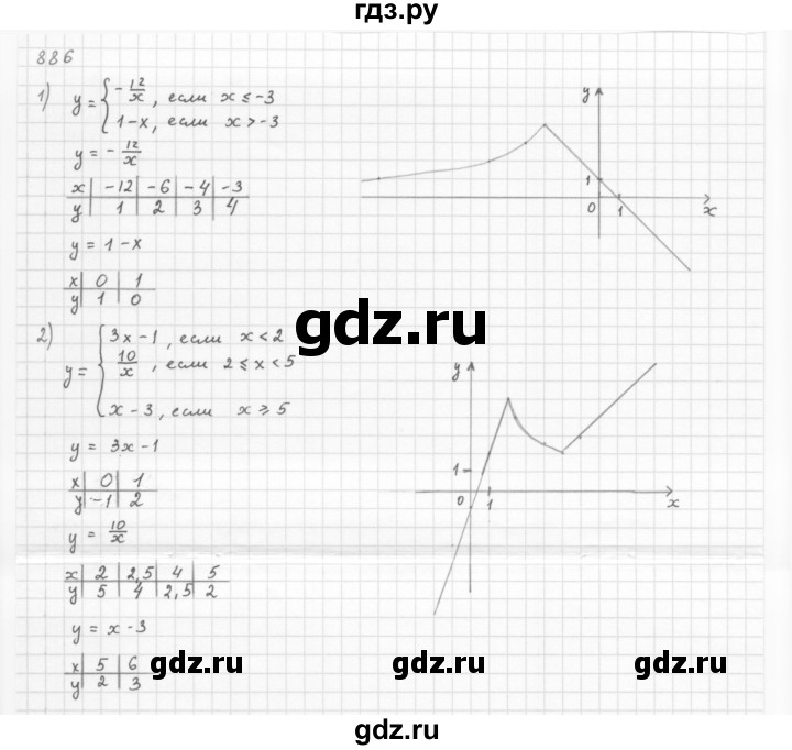 ГДЗ по алгебре 8 класс  Мерзляк   номер - 886, Решебник к учебнику 2016