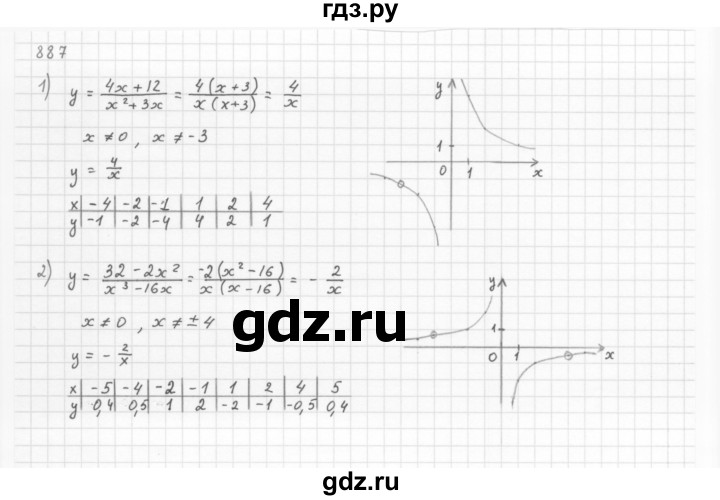 ГДЗ по алгебре 8 класс  Мерзляк   номер - 887, Решебник к учебнику 2016