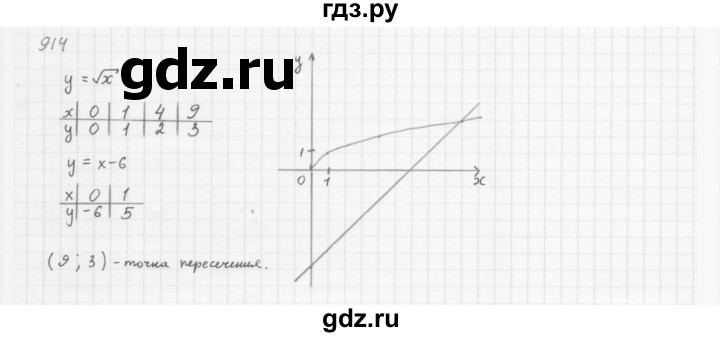 ГДЗ по алгебре 8 класс  Мерзляк   номер - 914, Решебник к учебнику 2016