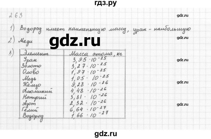 ГДЗ по алгебре 8 класс  Мерзляк  Базовый уровень упражнение - 263, Решебник 2016