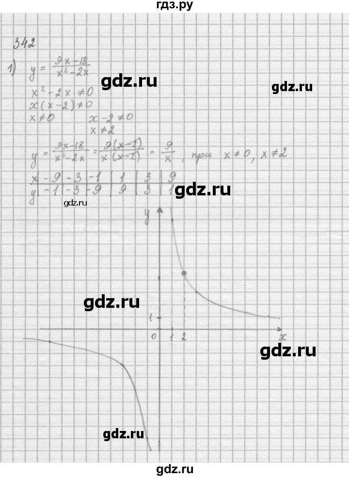 ГДЗ по алгебре 8 класс  Мерзляк  Базовый уровень упражнение - 342, Решебник 2016