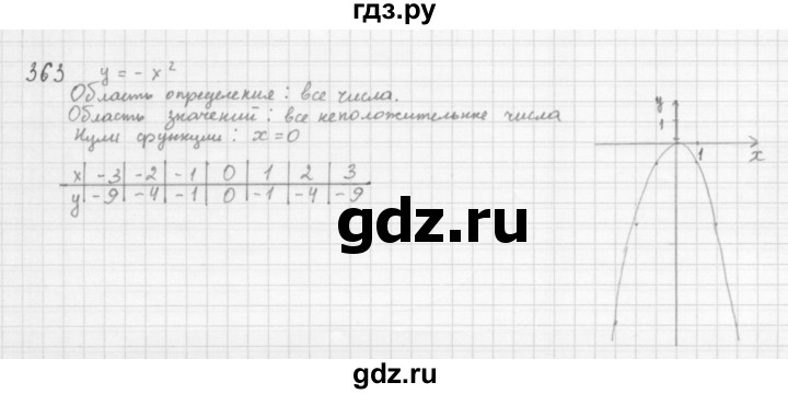 ГДЗ по алгебре 8 класс  Мерзляк  Базовый уровень упражнение - 363, Решебник 2016