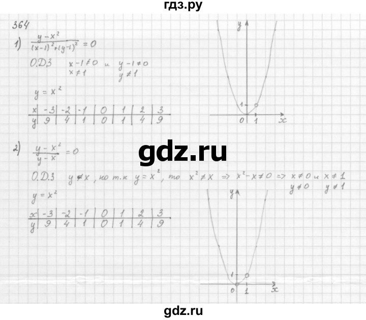 ГДЗ по алгебре 8 класс  Мерзляк  Базовый уровень упражнение - 364, Решебник 2016